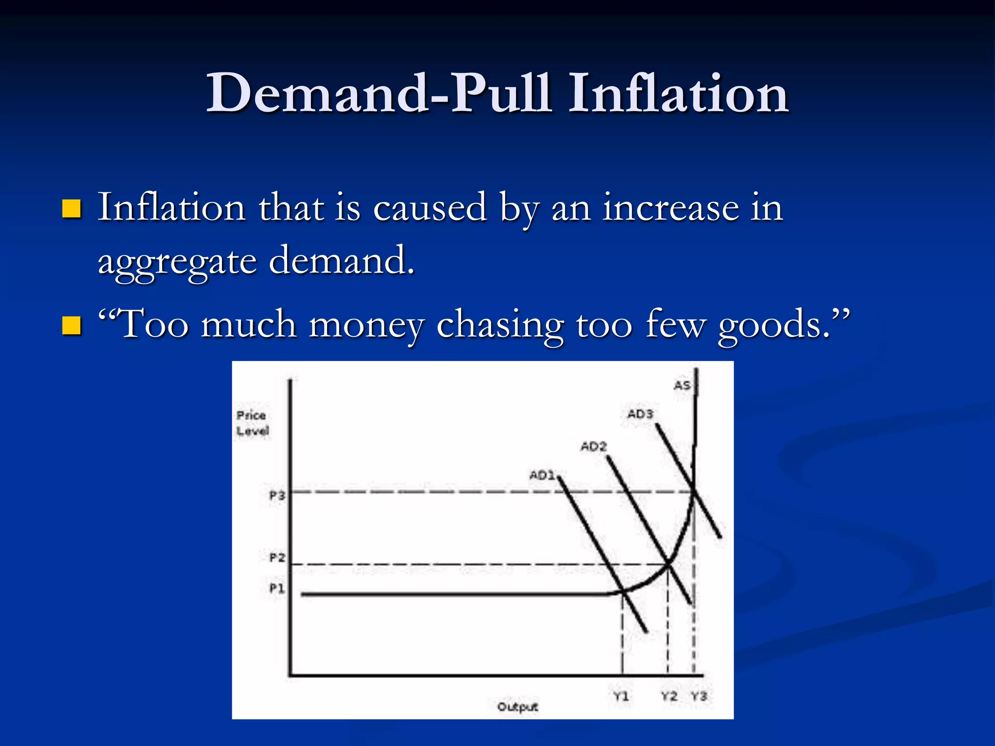 Demand-Pull Inflation
 Inflation that is caused by an increase in
aggregate demand.
 “Too much money chasing too few goods.”
 