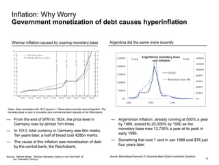 Inflation: Why Worry
    Government monetization of debt causes hyperinflation

    Weimar inflation caused by soaring monetary base                                        Argentina did the same more recently




 Notes: Data normalized with 1913 equal to 1. Observations are the natural logarithm. The
 monetary base is cash in circulation plus commercial bank deposits at the Reichsbank.


— From the end of WWI to 1924, the price level in                                            — Argentinian inflation, already running at 500% a year
  Germany rose by almost 1trn times.                                                           by 1989, soared to 20,000% by 1990 as the
                                                                                               monetary base rose 12,726% a year at its peak in
— In 1913, total currency in Germany was 6bn marks.
                                                                                               early 1990.
  Ten years later, a loaf of bread cost 428bn marks.
— The cause of this inflation was monetization of debt                                       — Something that cost 1 cent in Jan 1988 cost $76 just
  by the central bank, the Reichsbank.                                                         four years later.


Source: Robert Hetzel, “German Monetary History in the First Half of                        Source: Bloomberg Financial LP, Deutsche Bank Global Investment Solutions
     the Twentieth Century”                                                                                                                                             13
 