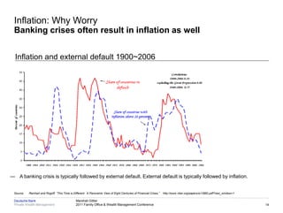 Inflation: Why Worry
 Banking crises often result in inflation as well


  Inflation and external default 1900~2006




— A banking crisis is typically followed by external default. External default is typically followed by inflation.


 Source:   Reinhart and Rogoff, “This Time is Different: A Panoramic View of Eight Centuries of Financial Crises,”   http://www.nber.org/papers/w13882.pdf?new_window=1

 Deutsche Bank                                 Marshall Gittler
 Private Wealth Management                     2011 Family Office & Wealth Management Conference                                                                          14
 