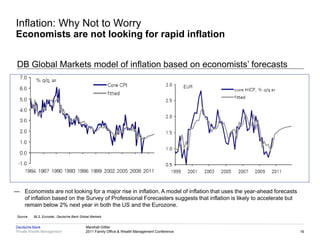 Inflation: Why Not to Worry
Economists are not looking for rapid inflation


 DB Global Markets model of inflation based on economists‘ forecasts




— Economists are not looking for a major rise in inflation. A model of inflation that uses the year-ahead forecasts
  of inflation based on the Survey of Professional Forecasters suggests that inflation is likely to accelerate but
  remain below 2% next year in both the US and the Eurozone.
 Source:   BLS, Eurostat,, Deutsche Bank Global Markets


Deutsche Bank                               Marshall Gittler
Private Wealth Management                   2011 Family Office & Wealth Management Conference                         16
 
