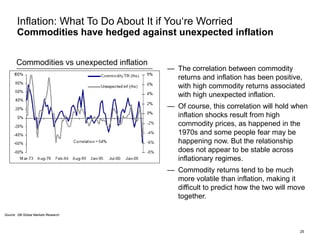 Inflation: What To Do About It if You‗re Worried
       Commodities have hedged against unexpected inflation


       Commodities vs unexpected inflation
                                             — The correlation between commodity
                                               returns and inflation has been positive,
                                               with high commodity returns associated
                                               with high unexpected inflation.
                                             — Of course, this correlation will hold when
                                               inflation shocks result from high
                                               commodity prices, as happened in the
                                               1970s and some people fear may be
                                               happening now. But the relationship
                                               does not appear to be stable across
                                               inflationary regimes.
                                             — Commodity returns tend to be much
                                               more volatile than inflation, making it
                                               difficult to predict how the two will move
                                               together.

Source: DB Global Markets Research




                                                                                       25
 