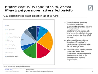 Inflation: What To Do About It if You‗re Worried
  Where to put your money: a diversified portfolio
GIC recommended asset allocation (as of 26 April)
                        Hyperinflation                                                           Deflation
                                                                                             — Given that there is not one
                                                                                               investment that can be
                                                                                               guaranteed to provide a positive
                                                                                               real return in an
                                                                                               inflationary/rising interest rate
                                                                                               environment, we believe the best
                                                                                               course of action is a diversified
                                                                                               portfolio.
                                                                                             — We present here our Global
                                                                                               Investment Committee‘s
                                                                                               recommended asset allocation
                                                                                               for the ―average‖ client.
                                                                                             — Of course, each investor has his
                                                                                               or her own needs and
                                                                                               preferences and so this general
                                                                                               portfolio would have to be
                                                                                               tailored to their specific
                                                                                               requirements.


Source: Deutsche Bank Private Wealth Management

  Deutsche Bank                          Marshall Gittler
  Private Wealth Management              2011 Family Office & Wealth Management Conference                                        28
 