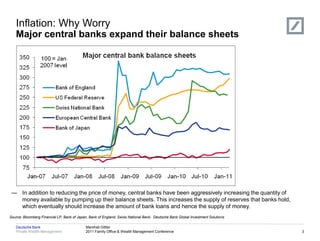 Inflation: Why Worry
   Major central banks expand their balance sheets


                          Hyperinflation                                                                                   Deflation




 — In addition to reducing the price of money, central banks have been aggressively increasing the quantity of
   money available by pumping up their balance sheets. This increases the supply of reserves that banks hold,
   which eventually should increase the amount of bank loans and hence the supply of money.
Source: Bloomberg Financial LP, Bank of Japan, Bank of England, Swiss National Bank, Deutsche Bank Global Investment Solutions

   Deutsche Bank                            Marshall Gittler
   Private Wealth Management                2011 Family Office & Wealth Management Conference                                          3
 