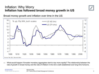 Inflation: Why Worry
 Inflation has followed broad money growth in US
Broad money growth and inflation over time in the US
                      Hyperinflation                                               Deflation




— What would happen if broader monetary aggregates start to rise more rapidly? The relationship between the
  rate of growth in broad money and the rate of inflation in the US is well established over long time horizons.

 Deutsche Bank               Marshall Gittler
 Private Wealth Management   2011 Family Office & Wealth Management Conference                                     6
 