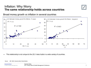 Inflation: Why Worry
 The same relationship holds across countries
Broad money growth vs inflation in several countries
                         Hyperinflation                                                         Deflation




— This relationship is not unique to the US. It also holds in a wide variety of countries.



  Source:   iMF, OECD, Deutsche Bank Global Markets


 Deutsche Bank                              Marshall Gittler
 Private Wealth Management                  2011 Family Office & Wealth Management Conference               7
 