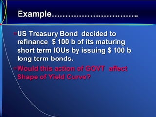 Example…………………………..
US Treasury Bond decided to
refinance $ 100 b of its maturing
short term IOUs by issuing $ 100 b
long term bonds.
Would this action of GOVT affect
Shape of Yield Curve?
 