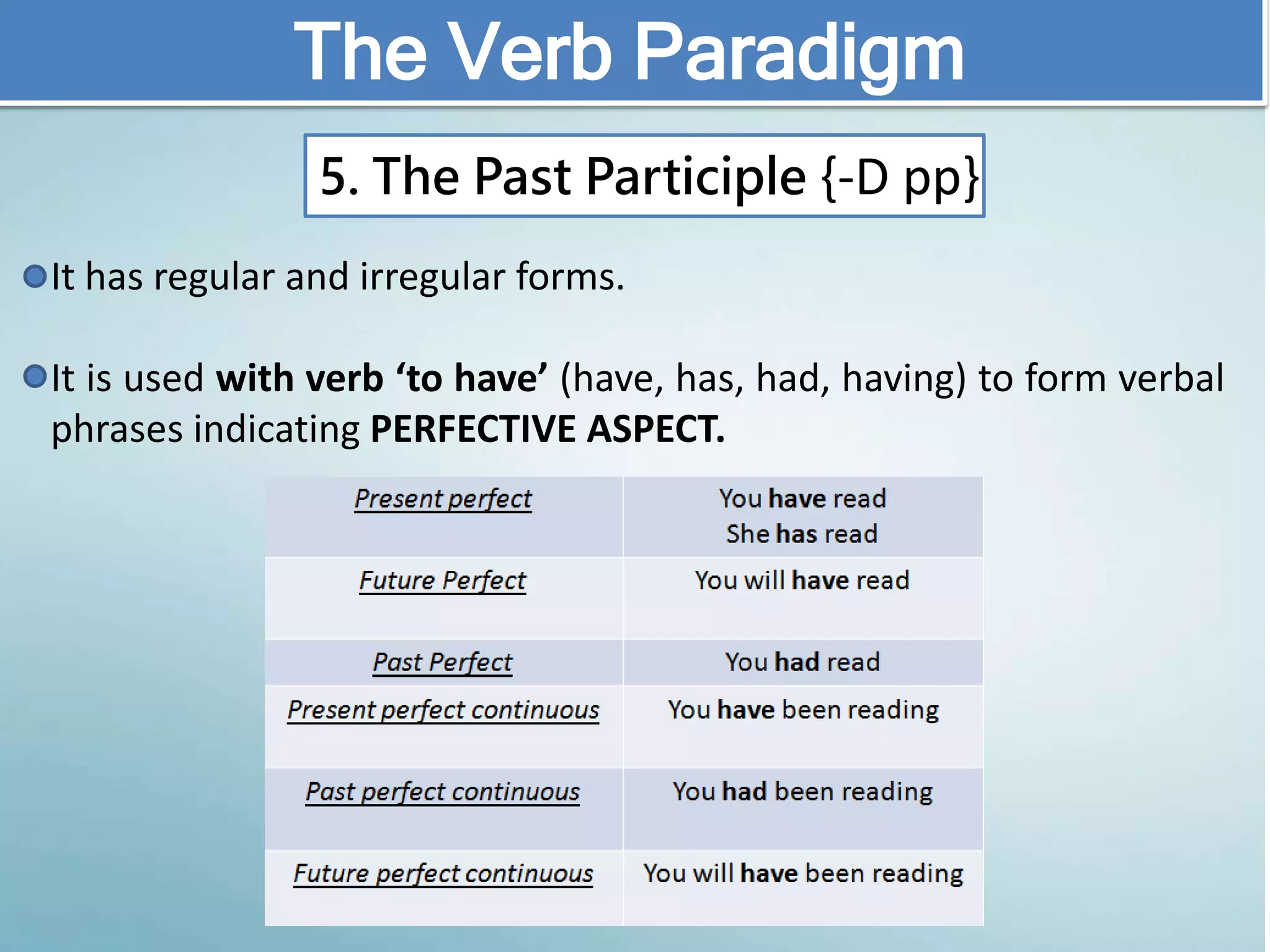 It has regular and irregular forms.
It is used with verb ‘to have’ (have, has, had, having) to form verbal
phrases indicating PERFECTIVE ASPECT.
The Verb Paradigm
5. The Past Participle {-D pp}
 