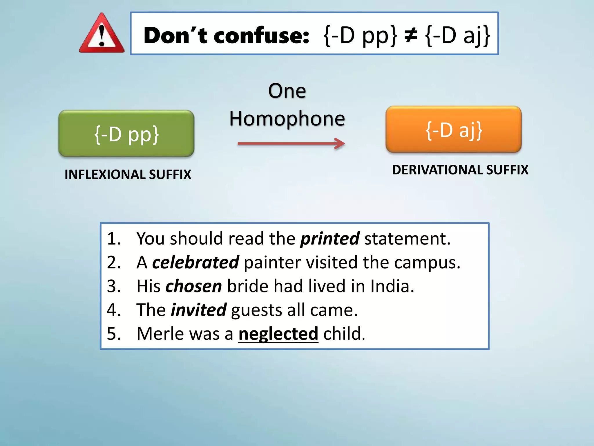 Don’t confuse: {-D pp} ≠ {-D aj}
DERIVATIONAL SUFFIXINFLEXIONAL SUFFIX
{-D aj}
One
Homophone
{-D pp}
1. You should read the printed statement.
2. A celebrated painter visited the campus.
3. His chosen bride had lived in India.
4. The invited guests all came.
5. Merle was a neglected child.
 