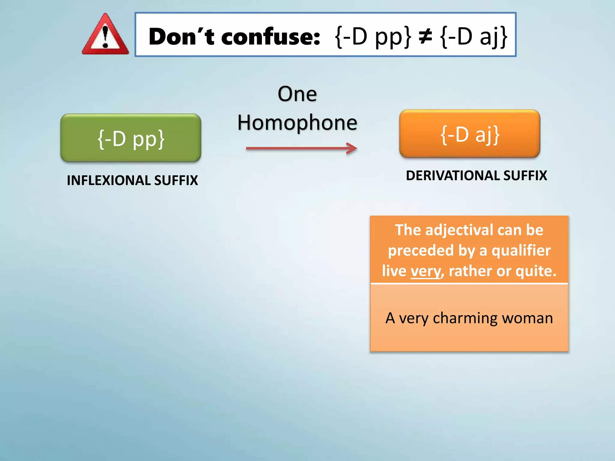 Don’t confuse: {-D pp} ≠ {-D aj}
DERIVATIONAL SUFFIXINFLEXIONAL SUFFIX
{-D aj}
One
Homophone
{-D pp}
The adjectival can be
preceded by a qualifier
live very, rather or quite.
A very charming woman
 