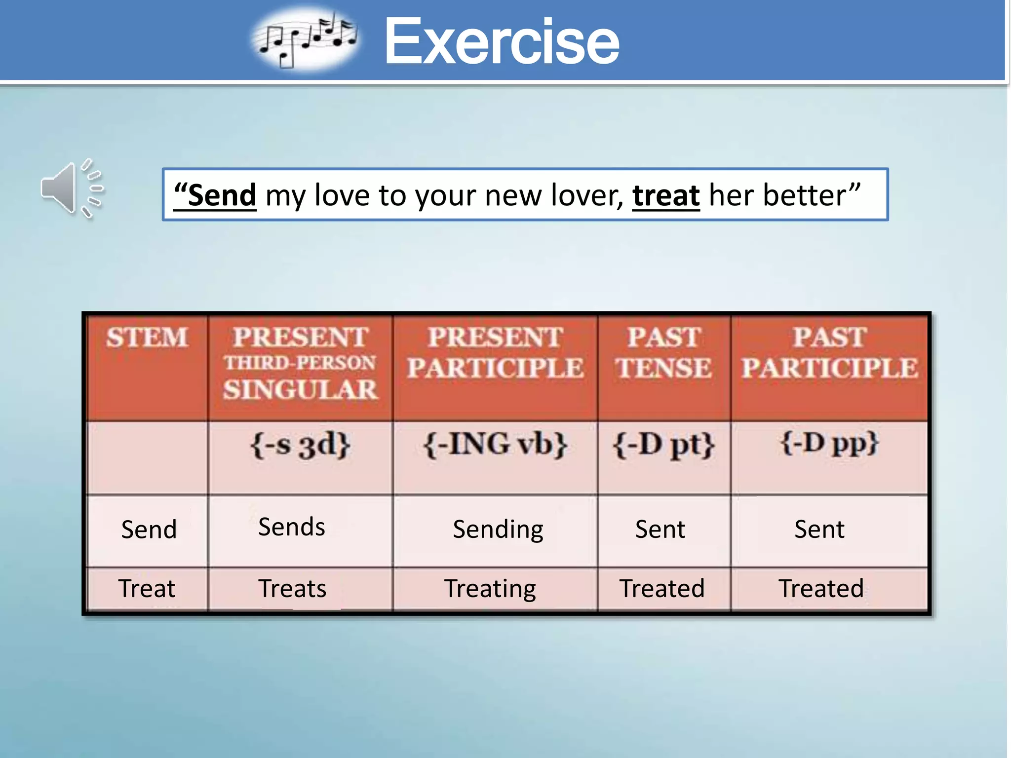Exercise
“Send my love to your new lover, treat her better”
Send
Treat Treats Treating Treated Treated
Sends Sending SentSent
 