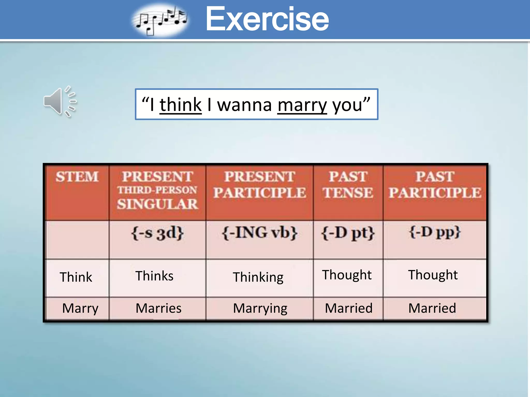 Exercise
“I think I wanna marry you”
Thought
Marry Marries Marrying Married
Thinks Thinking ThoughtThink
Married
 