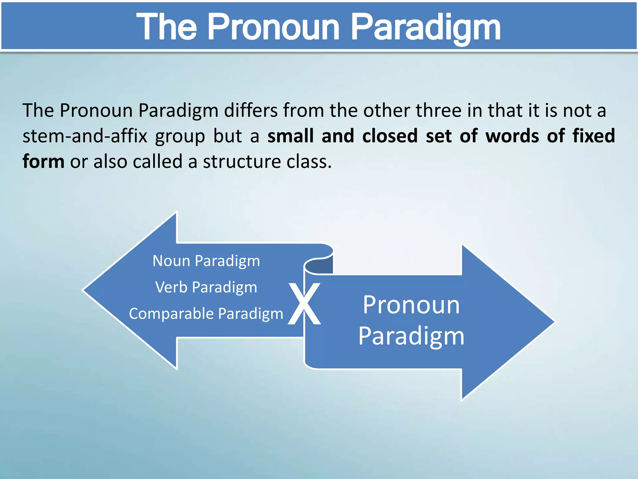 The Pronoun Paradigm differs from the other three in that it is not a
stem-and-affix group but a small and closed set of words of fixed
form or also called a structure class.
Noun Paradigm
Verb Paradigm
Comparable Paradigm Pronoun
Paradigm
 