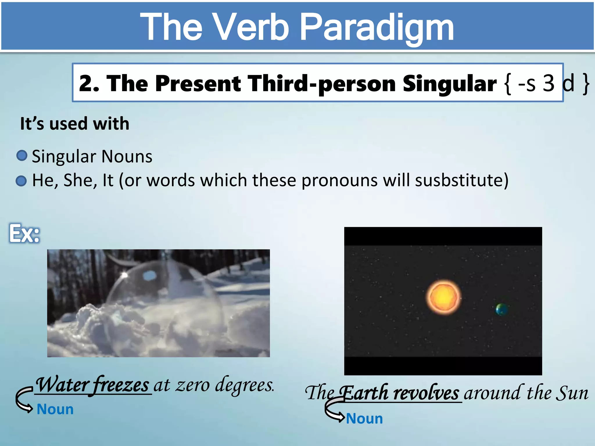 It’s used with
The Verb Paradigm
Singular Nouns
He, She, It (or words which these pronouns will susbstitute)
Water freezes at zero degrees.
Noun
The Earth revolves around the Sun
Noun
2. The Present Third-person Singular { -s 3 d }
 