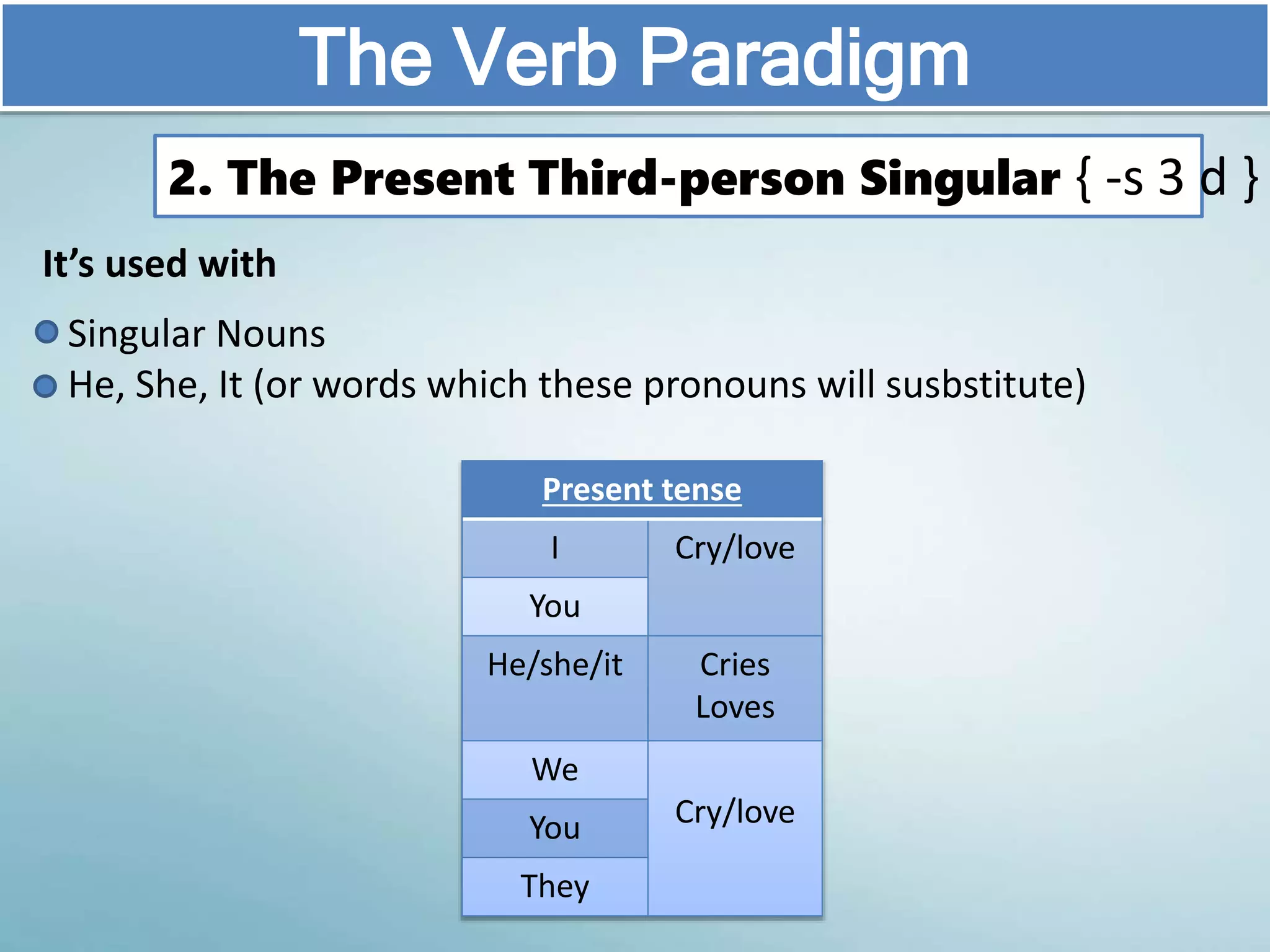 It’s used with
The Verb Paradigm
Singular Nouns
He, She, It (or words which these pronouns will susbstitute)
Present tense
I Cry/love
You
He/she/it Cries
Loves
We
Cry/loveYou
They
2. The Present Third-person Singular { -s 3 d }
 