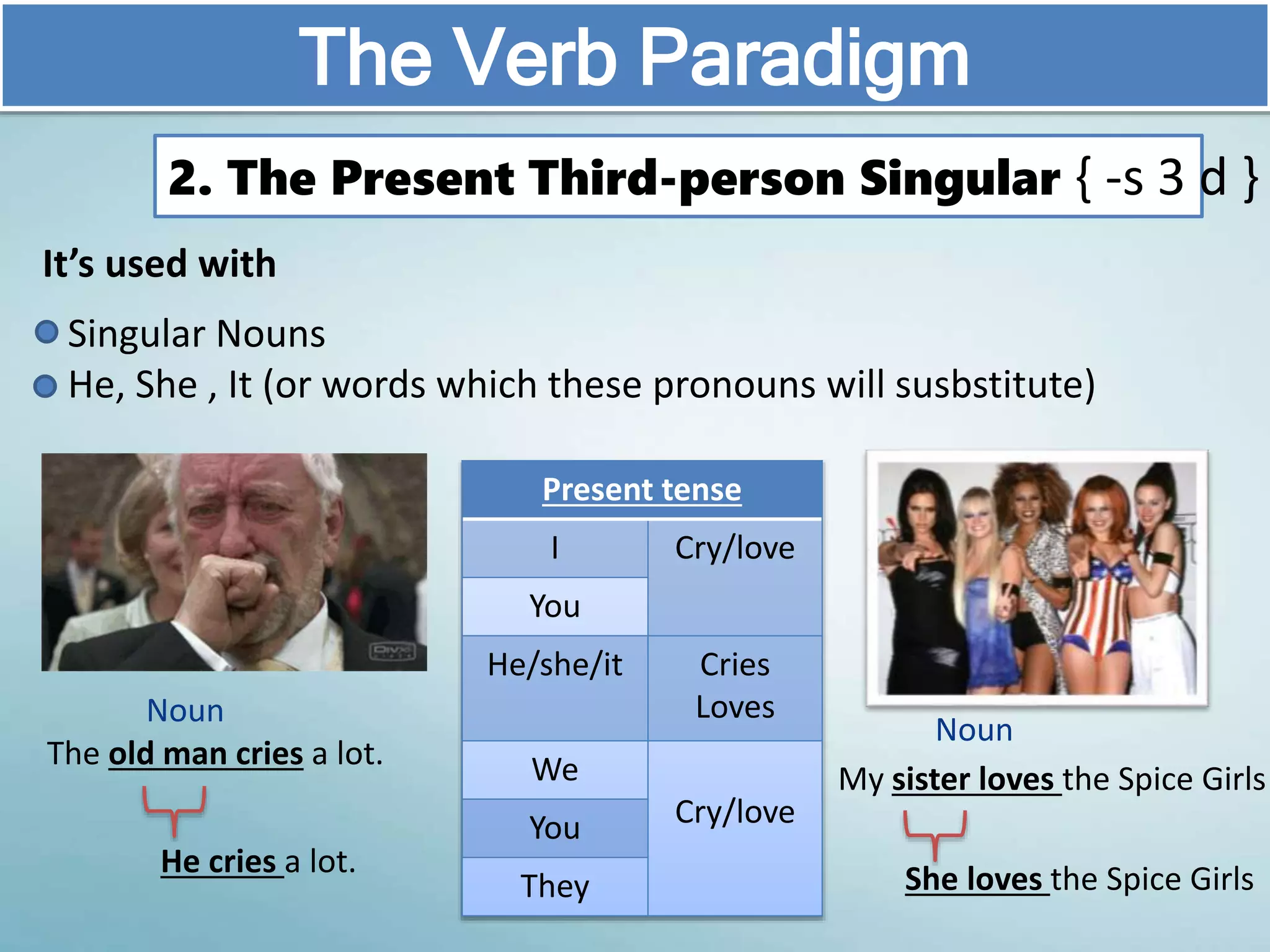 It’s used with
The Verb Paradigm
2. The Present Third-person Singular { -s 3 d }
Singular Nouns
He, She , It (or words which these pronouns will susbstitute)
Present tense
I Cry/love
You
He/she/it Cries
Loves
We
Cry/loveYou
They
The old man cries a lot.
He cries a lot.
Noun
She loves the Spice Girls
My sister loves the Spice Girls
Noun
 