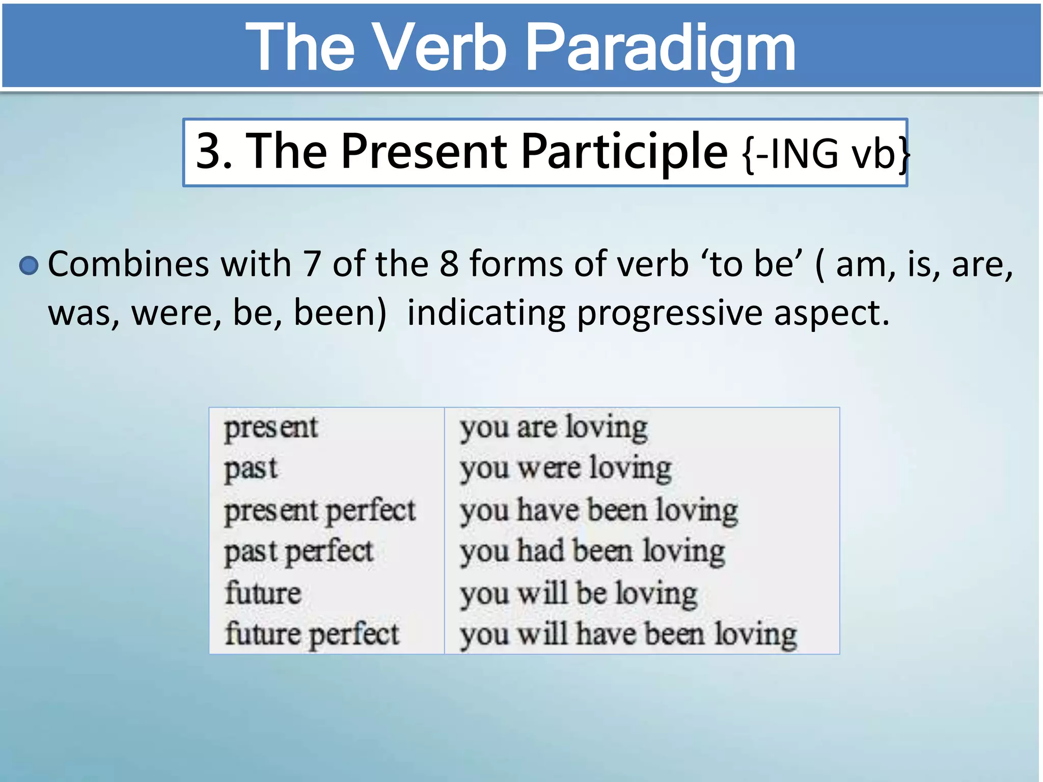 The Verb Paradigm
3. The Present Participle {-ING vb}
Combines with 7 of the 8 forms of verb ‘to be’ ( am, is, are,
was, were, be, been) indicating progressive aspect.
 