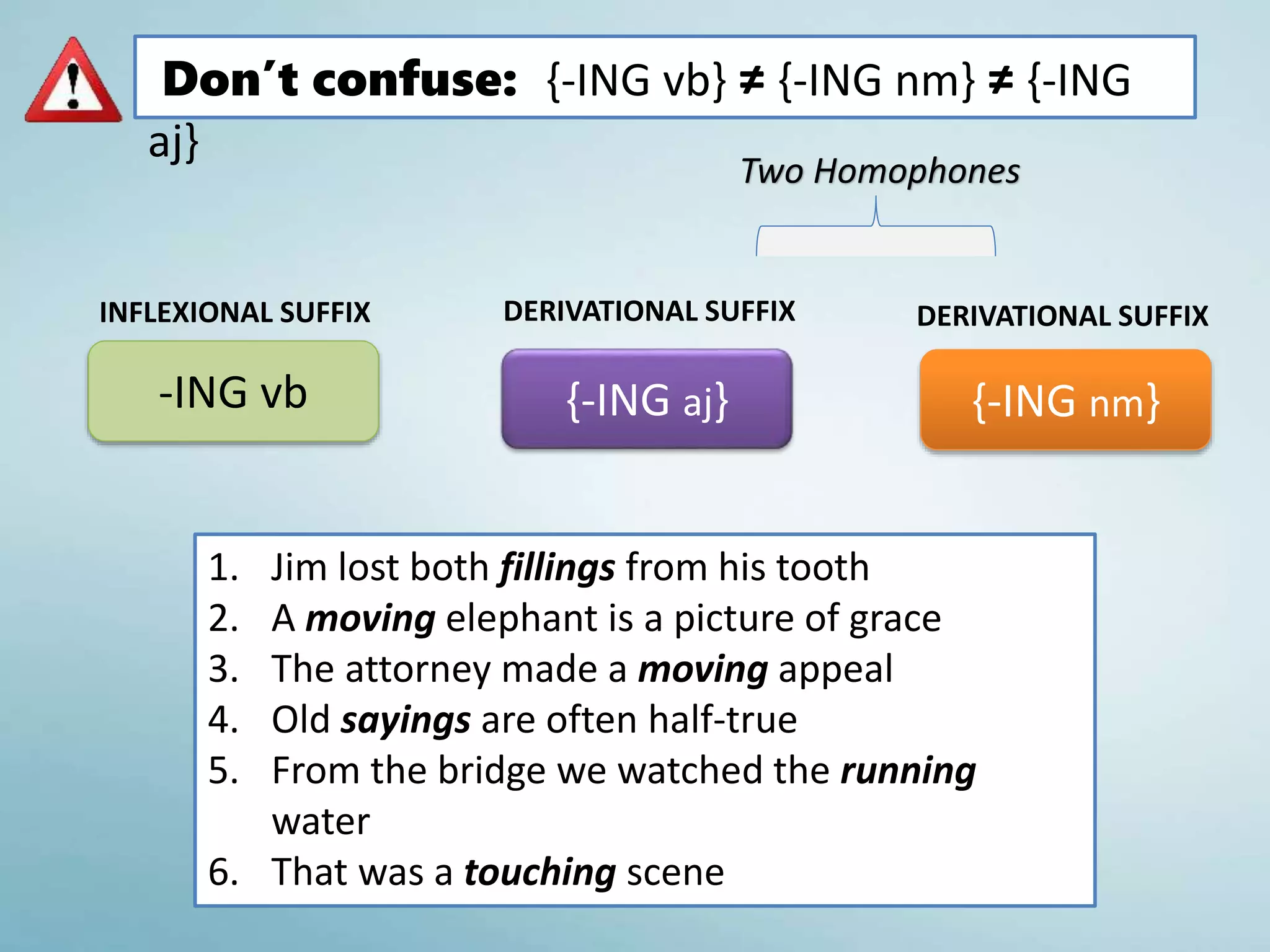 Two Homophones
INFLEXIONAL SUFFIX
Don’t confuse: {-ING vb} ≠ {-ING nm} ≠ {-ING
aj}
-ING vb {-ING nm}{-ING aj}
DERIVATIONAL SUFFIXDERIVATIONAL SUFFIX
1. Jim lost both fillings from his tooth
2. A moving elephant is a picture of grace
3. The attorney made a moving appeal
4. Old sayings are often half-true
5. From the bridge we watched the running
water
6. That was a touching scene
 