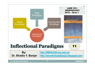 LANE 333 -
                                                         MORPHOLOGY
                             Verb                        2012 – Term 1
                           Paradigm

        Noun                              Comparable
      Paradigm                             Paradigm



                           Inflectional
                           Paradigms




Inflectional Paradigms                                          11
         By:                        http://SBANJAR.kau.edu.sa/
 Dr. Shadia Y. Banjar               http://wwwdrshadiabanjar.blogspot.com
Dr. Shadia Yousef Banjar                  1                       10/26/2011
 
