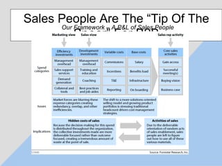 Sales People Are The “Tip Of The Spear” For B2B Our Framework – A P&L of Sales People 