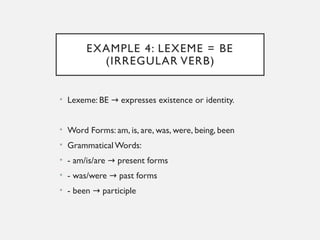Lexeme Form Understanding Word Forms: Inflection, Derivation, and Lexemes in ...