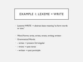 Lexeme Form Understanding Word Forms: Inflection, Derivation, and Lexemes in ...