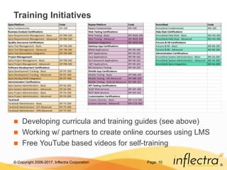 © Copyright 2006-2017, Inflectra Corporation
®
Training Initiatives
 Developing curricula and training guides (see above)
 Working w/ partners to create online courses using LMS
 Free YouTube based videos for self-training
Page: 10
 