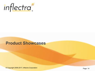 © Copyright 2006-2017, Inflectra Corporation
®
Product Showcases
Page: 14
 