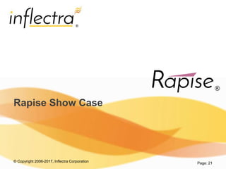 © Copyright 2006-2017, Inflectra Corporation
®
Rapise Show Case
Page: 21
 