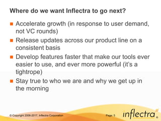 © Copyright 2006-2017, Inflectra Corporation
®
Where do we want Inflectra to go next?
 Accelerate growth (in response to user demand,
not VC rounds)
 Release updates across our product line on a
consistent basis
 Develop features faster that make our tools ever
easier to use, and ever more powerful (it’s a
tightrope)
 Stay true to who we are and why we get up in
the morning
Page: 5
 