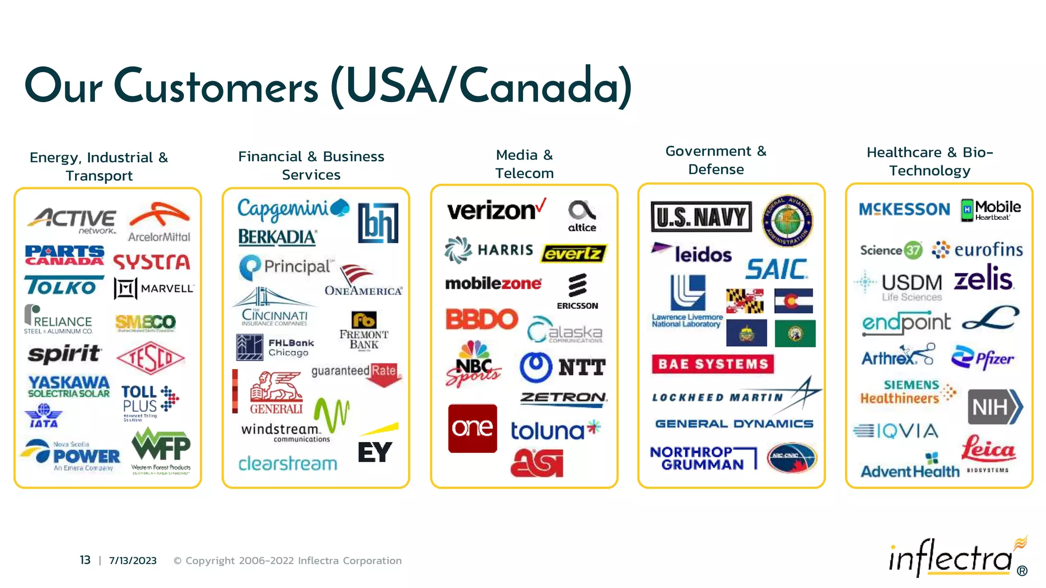 ®
13 | 7/13/2023 © Copyright 2006-2022 Inflectra Corporation
®
Our Customers (USA/Canada)
Energy, Industrial &
Transport
Financial & Business
Services
Government &
Defense
Healthcare & Bio-
Technology
Media &
Telecom
 