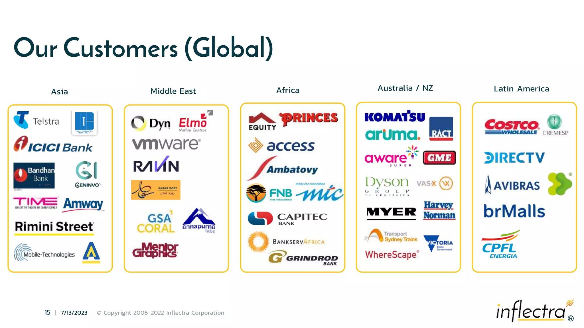 ®
15 | 7/13/2023 © Copyright 2006-2022 Inflectra Corporation
®
Our Customers (Global)
Asia Middle East Australia / NZ Latin America
Africa
 