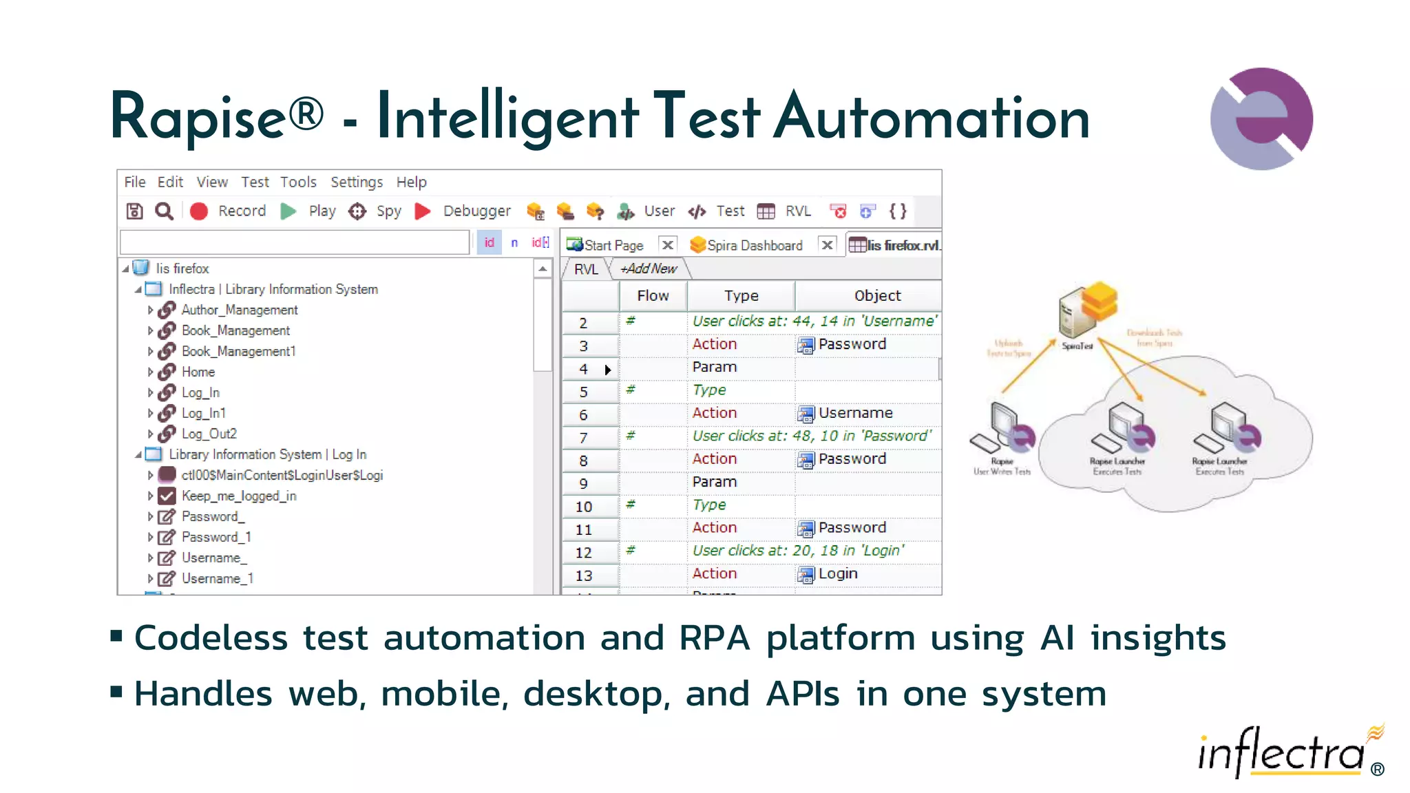 ®
®
Rapise® - Intelligent Test Automation
 Codeless test automation and RPA platform using AI insights
 Handles web, mobile, desktop, and APIs in one system
 