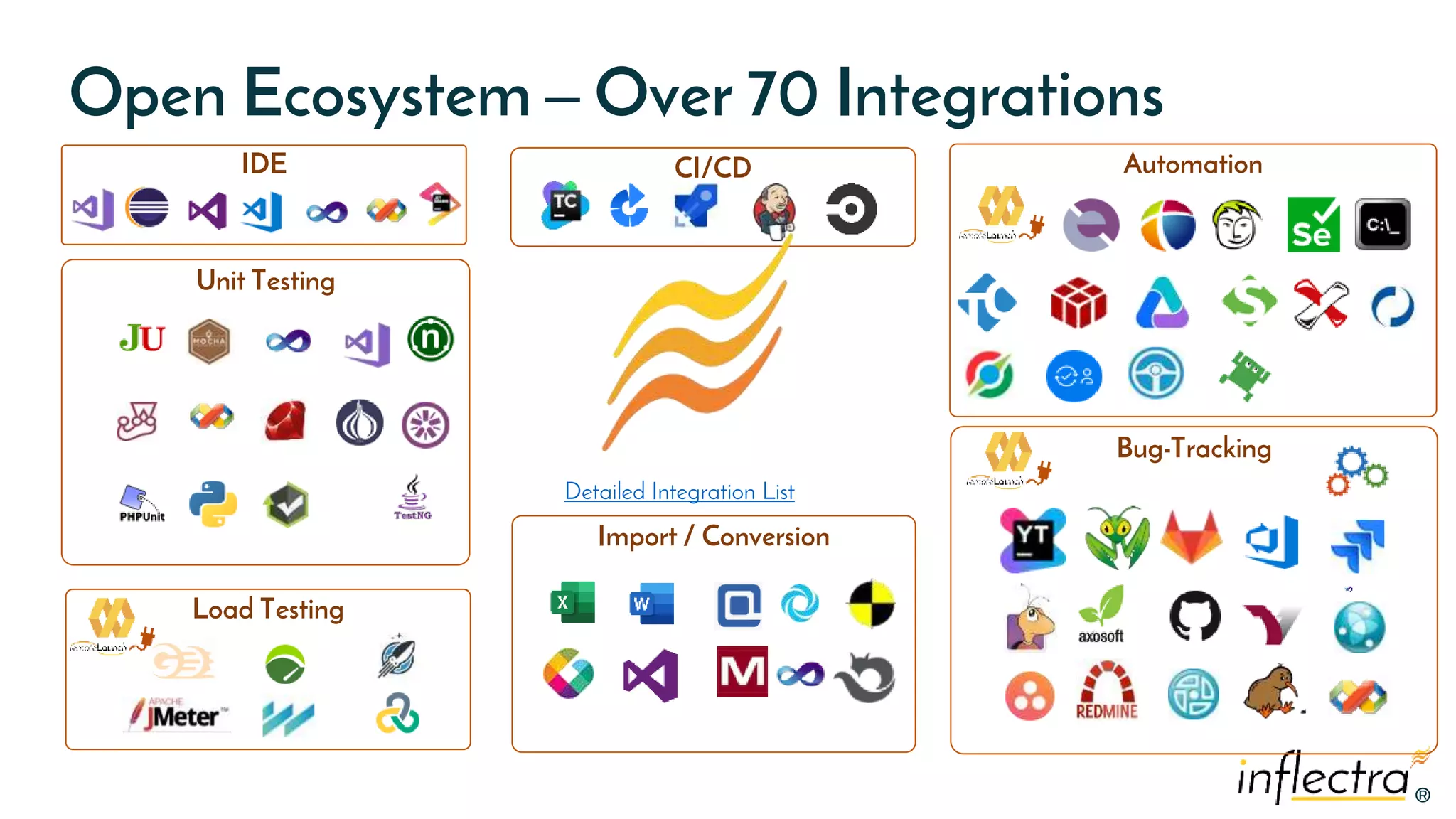 ®
®
Import / Conversion
Automation
Load Testing
Unit Testing
IDE CI/CD
Bug-Tracking
Detailed Integration List
Open Ecosystem – Over 70 Integrations
 