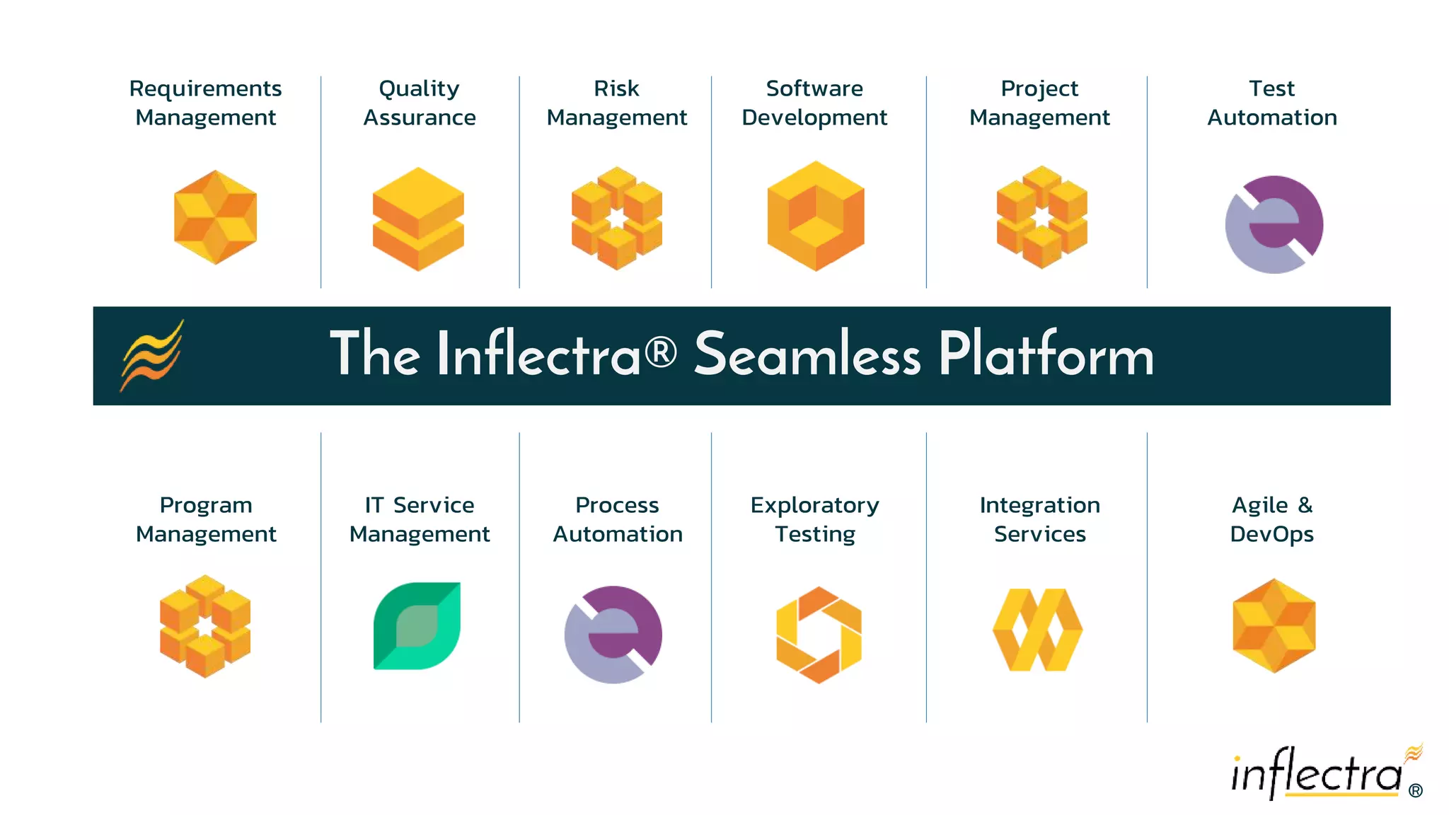 ®
®
The Inflectra® Seamless Platform
Program
Management
IT Service
Management
Process
Automation
Exploratory
Testing
Integration
Services
Agile &
DevOps
Requirements
Management
Quality
Assurance
Risk
Management
Software
Development
Project
Management
Test
Automation
 
