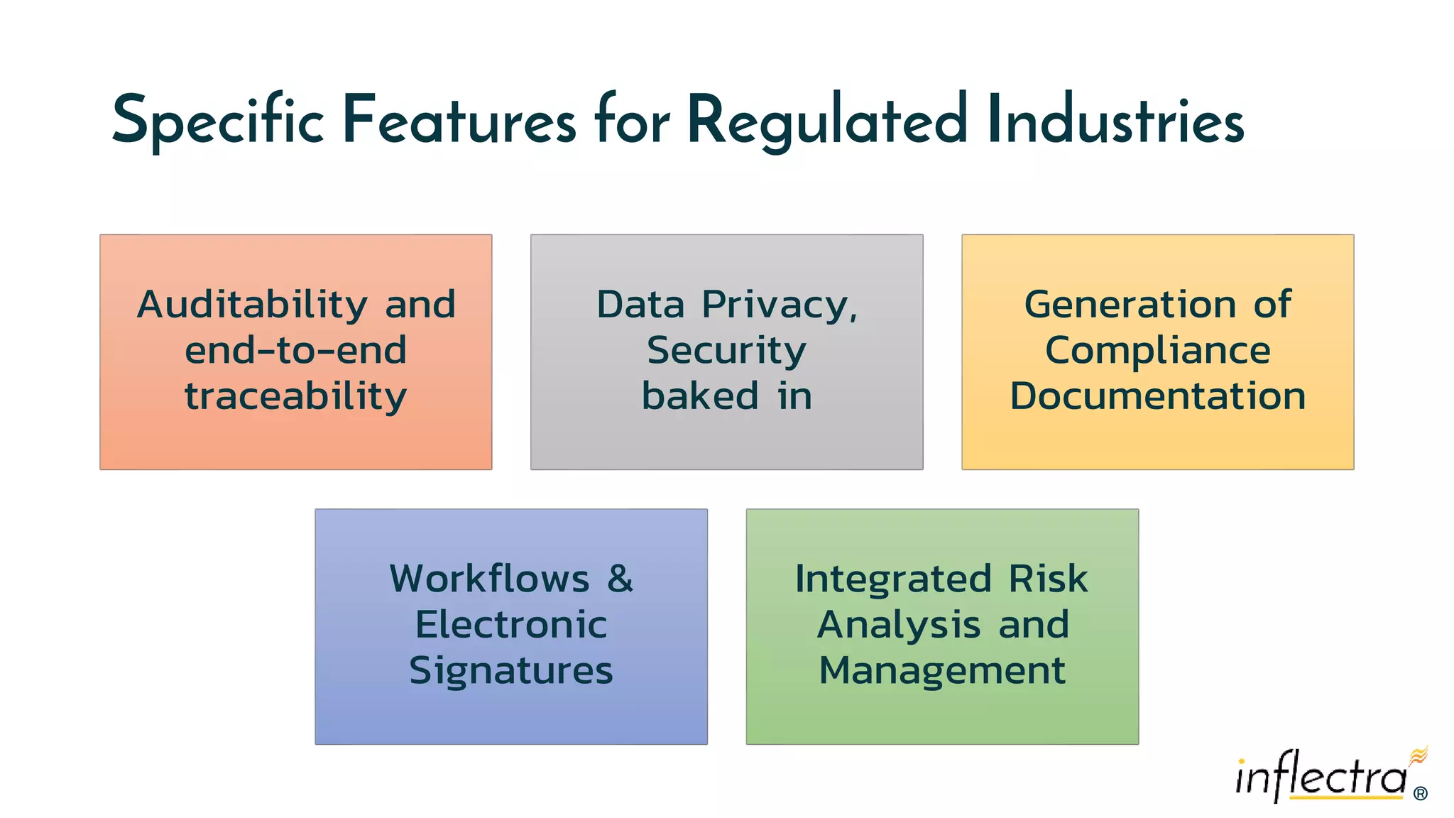 ®®
Specific Features for Regulated Industries
Auditability and
end-to-end
traceability
Data Privacy,
Security
baked in
Generation of
Compliance
Documentation
Workflows &
Electronic
Signatures
Integrated Risk
Analysis and
Management
 
