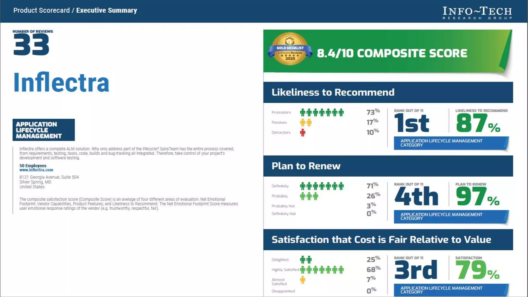 ®
®
What People Say
 