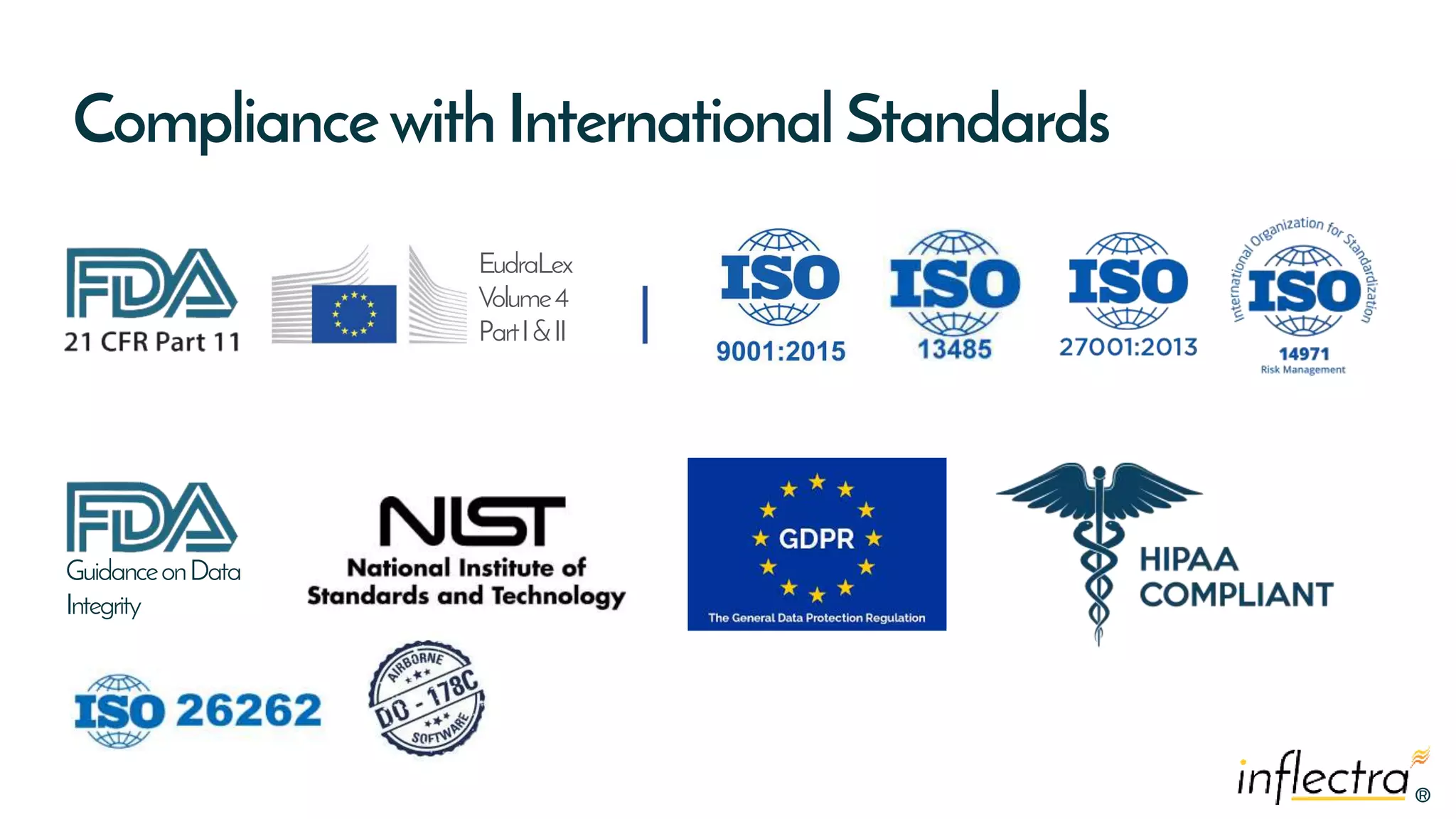 ®
®
Compliancewith International Standards
EudraLex
Volume4
PartI&II
GuidanceonData
Integrity
 