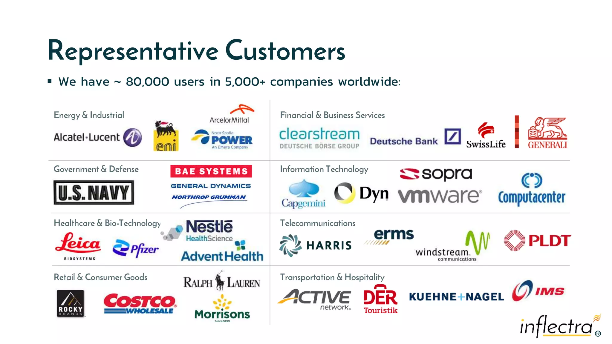 ®
®
Representative Customers
 We have ~ 80,000 users in 5,000+ companies worldwide:
Energy & Industrial
Government & Defense
Retail & Consumer Goods
Healthcare & Bio-Technology
Financial & Business Services
Information Technology
Transportation & Hospitality
Telecommunications
 