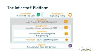 ®
®
SpiraPlan®
Agile Program & Portfolio Management
SpiraTeam®
Application Lifecycle Management (ALM)
The Inflectra® Platform
SpiraTest®
Requirements, Test Management
& Bug Tracking
KronoDesk®
IT Support & Help Desk
Rapise®
Test Automation (Web, GUI, Services)
TaraVault® - Source Code Management
SpiraCapture™
Exploratory Testing
 