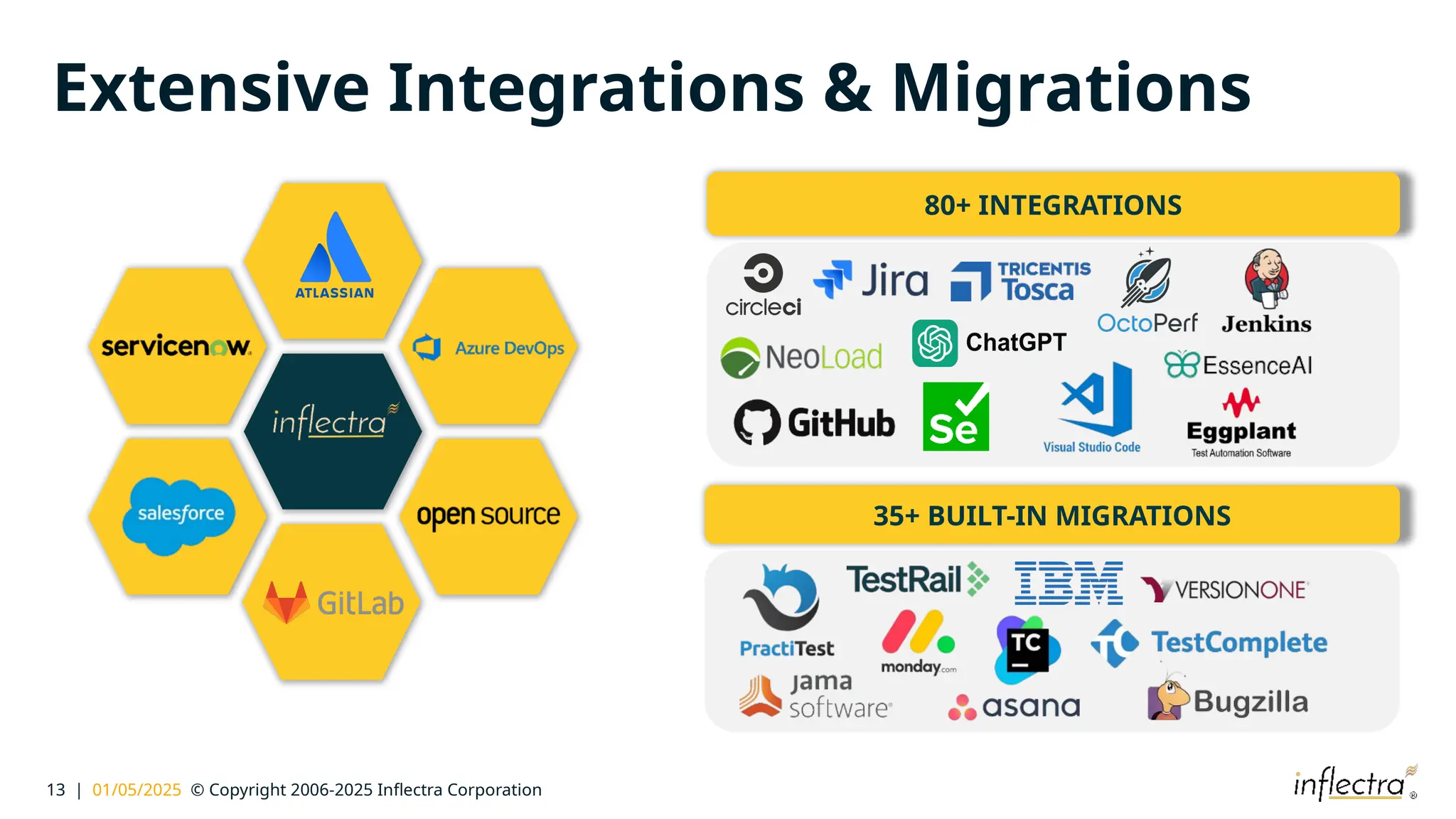 13 | 01/05/2025 © Copyright 2006-2025 Inflectra Corporation
Extensive Integrations & Migrations
80+ INTEGRATIONS
35+ BUILT-IN MIGRATIONS
 