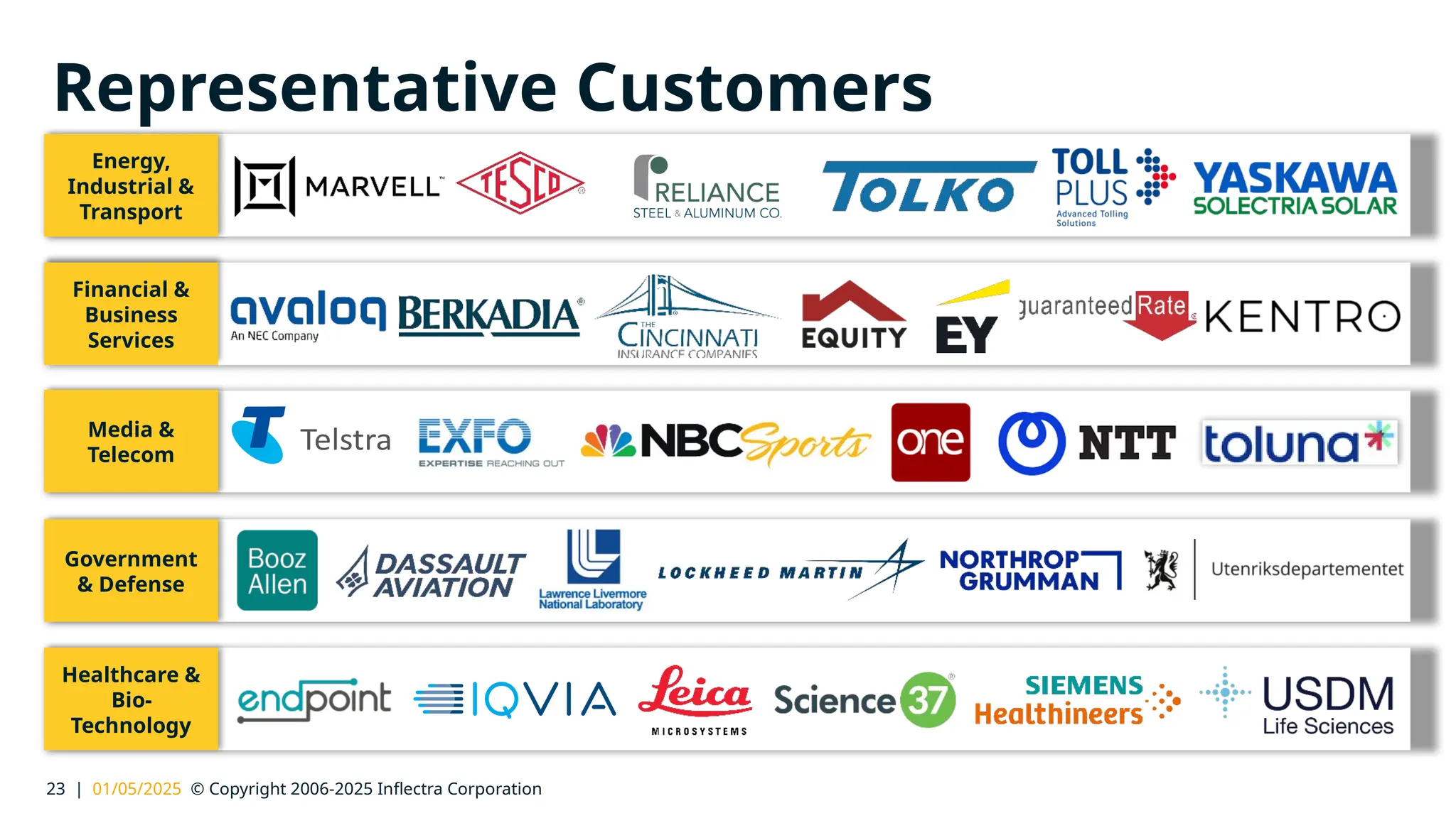 23 | 01/05/2025 © Copyright 2006-2025 Inflectra Corporation
Representative Customers
Energy,
Industrial &
Transport
Financial &
Business
Services
Media &
Telecom
Government
& Defense
Healthcare &
Bio-
Technology
 