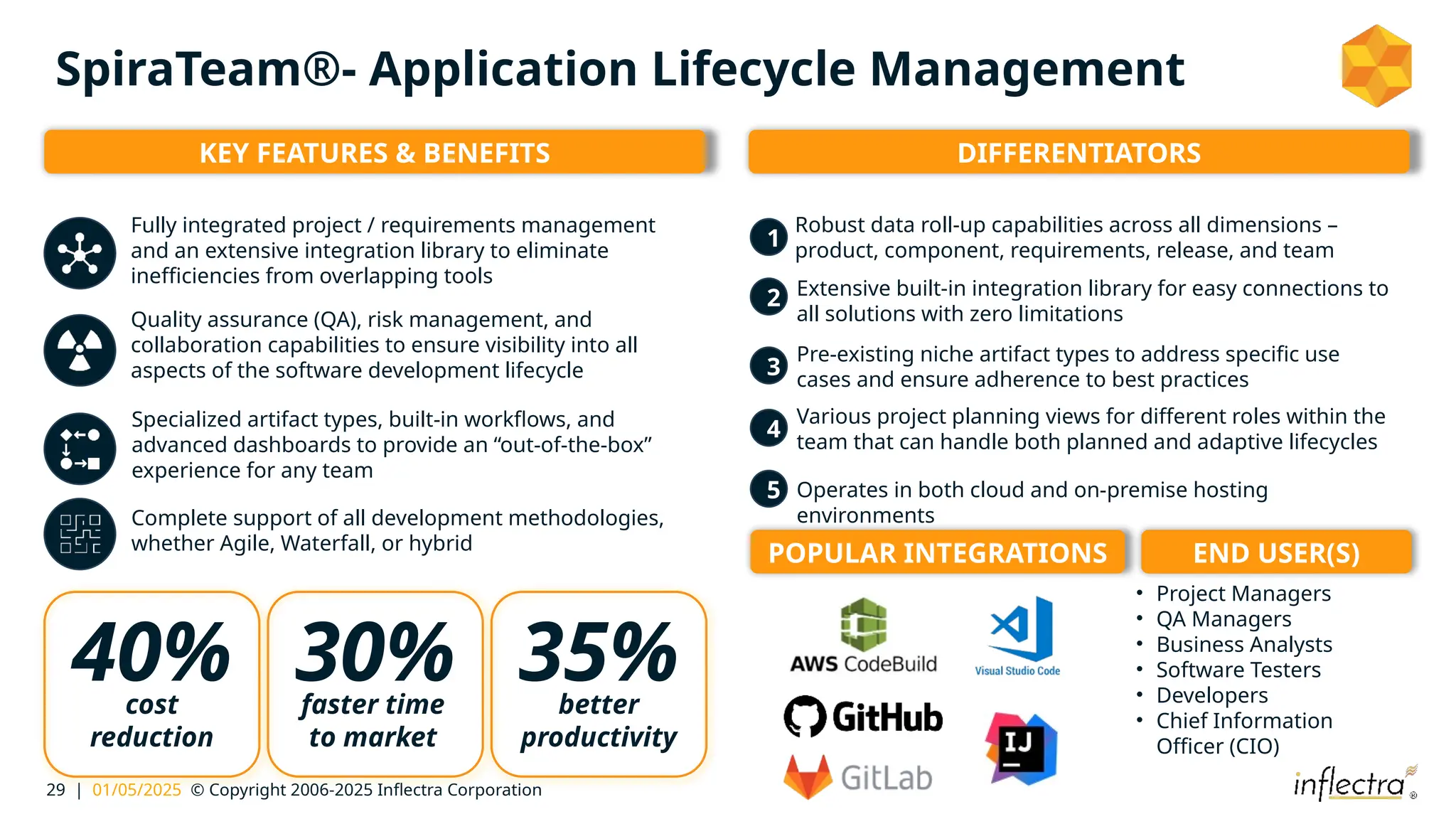 29 | 01/05/2025 © Copyright 2006-2025 Inflectra Corporation
SpiraTeam®- Application Lifecycle Management
Quality assurance (QA), risk management, and
collaboration capabilities to ensure visibility into all
aspects of the software development lifecycle
Fully integrated project / requirements management
and an extensive integration library to eliminate
inefficiencies from overlapping tools
Specialized artifact types, built-in workflows, and
advanced dashboards to provide an “out-of-the-box”
experience for any team
Complete support of all development methodologies,
whether Agile, Waterfall, or hybrid
• Project Managers
• QA Managers
• Business Analysts
• Software Testers
• Developers
• Chief Information
Officer (CIO)
1
2
3
4
5
Robust data roll-up capabilities across all dimensions –
product, component, requirements, release, and team
Extensive built-in integration library for easy connections to
all solutions with zero limitations
Pre-existing niche artifact types to address specific use
cases and ensure adherence to best practices
Various project planning views for different roles within the
team that can handle both planned and adaptive lifecycles
Operates in both cloud and on-premise hosting
environments
KEY FEATURES & BENEFITS DIFFERENTIATORS
40%
cost
reduction
35%
better
productivity
30%
faster time
to market
POPULAR INTEGRATIONS END USER(S)
 