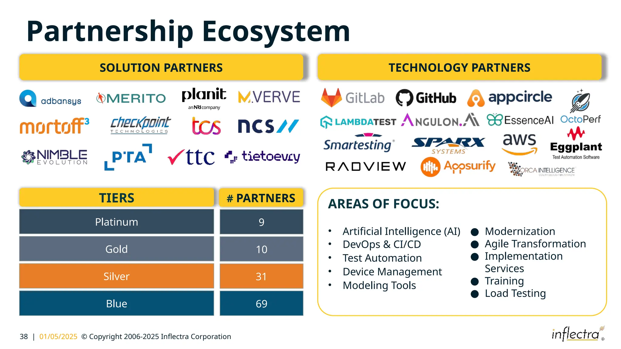 38 | 01/05/2025 © Copyright 2006-2025 Inflectra Corporation
Partnership Ecosystem
9
10
31
69
# PARTNERS
AREAS OF FOCUS:
• Artificial Intelligence (AI)
• DevOps & CI/CD
• Test Automation
• Device Management
• Modeling Tools
Platinum
Gold
Silver
Blue
TIERS
SOLUTION PARTNERS TECHNOLOGY PARTNERS
● Modernization
● Agile Transformation
● Implementation
Services
● Training
● Load Testing
 