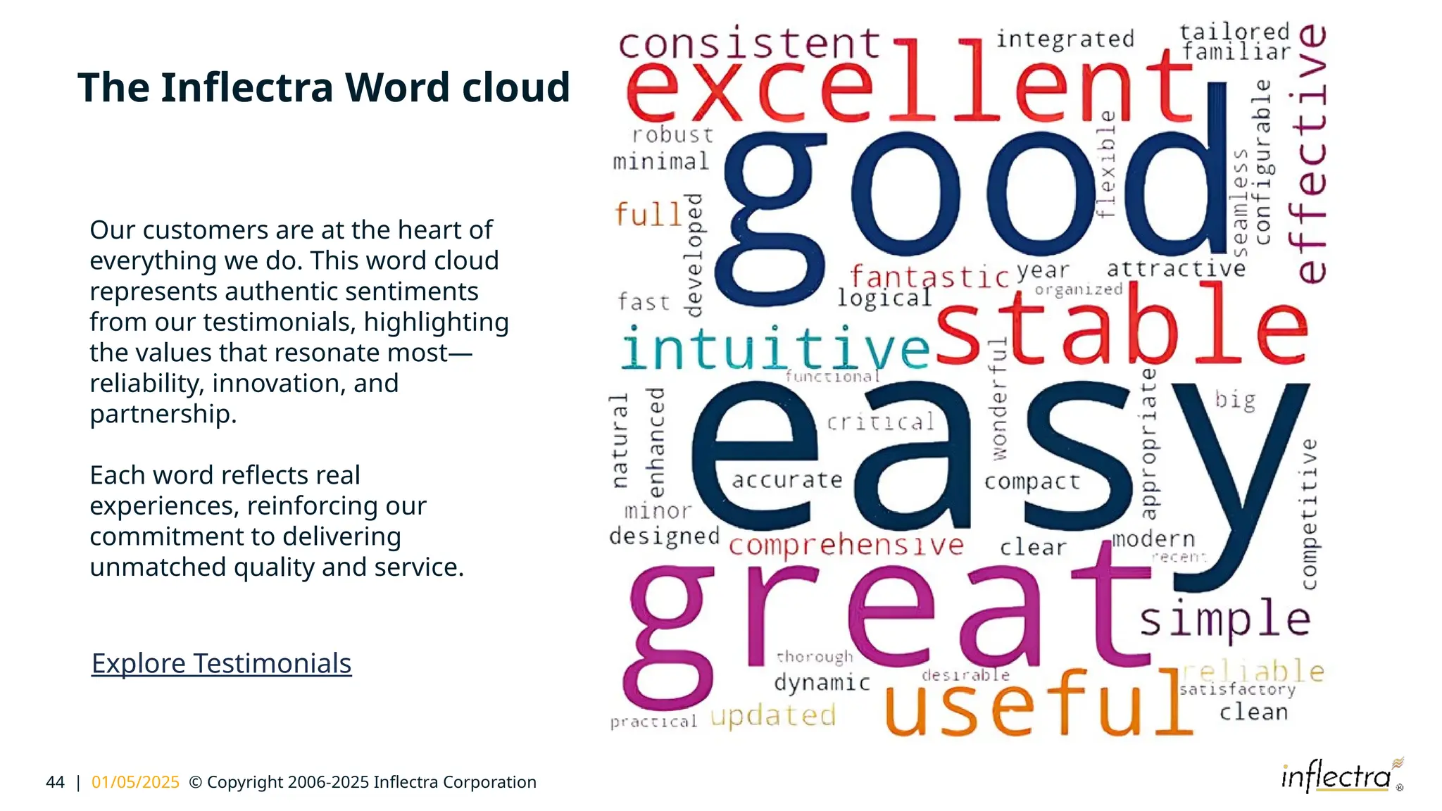 44 | 01/05/2025 © Copyright 2006-2025 Inflectra Corporation
The Inflectra Word cloud
Explore Testimonials
Our customers are at the heart of
everything we do. This word cloud
represents authentic sentiments
from our testimonials, highlighting
the values that resonate most—
reliability, innovation, and
partnership.
Each word reflects real
experiences, reinforcing our
commitment to delivering
unmatched quality and service.
 