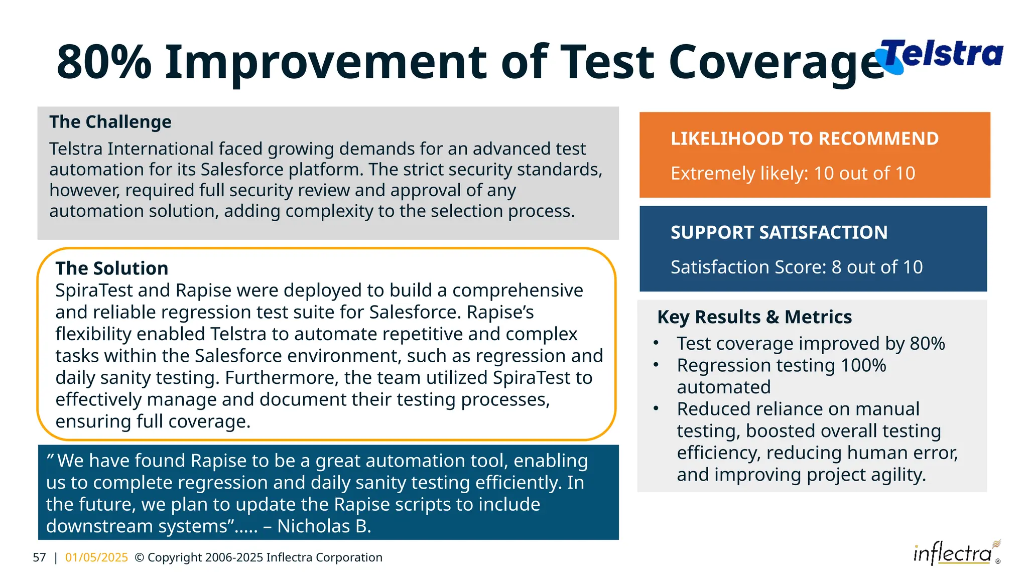 57 | 01/05/2025 © Copyright 2006-2025 Inflectra Corporation
80% Improvement of Test Coverage
Key Results & Metrics
• Test coverage improved by 80%
• Regression testing 100%
automated
• Reduced reliance on manual
testing, boosted overall testing
efficiency, reducing human error,
and improving project agility.
The Solution
SpiraTest and Rapise were deployed to build a comprehensive
and reliable regression test suite for Salesforce. Rapise’s
flexibility enabled Telstra to automate repetitive and complex
tasks within the Salesforce environment, such as regression and
daily sanity testing. Furthermore, the team utilized SpiraTest to
effectively manage and document their testing processes,
ensuring full coverage.
” We have found Rapise to be a great automation tool, enabling
us to complete regression and daily sanity testing efficiently. In
the future, we plan to update the Rapise scripts to include
downstream systems”….. – Nicholas B.
The Challenge
Telstra International faced growing demands for an advanced test
automation for its Salesforce platform. The strict security standards,
however, required full security review and approval of any
automation solution, adding complexity to the selection process.
LIKELIHOOD TO RECOMMEND
Extremely likely: 10 out of 10
SUPPORT SATISFACTION
Satisfaction Score: 8 out of 10
 