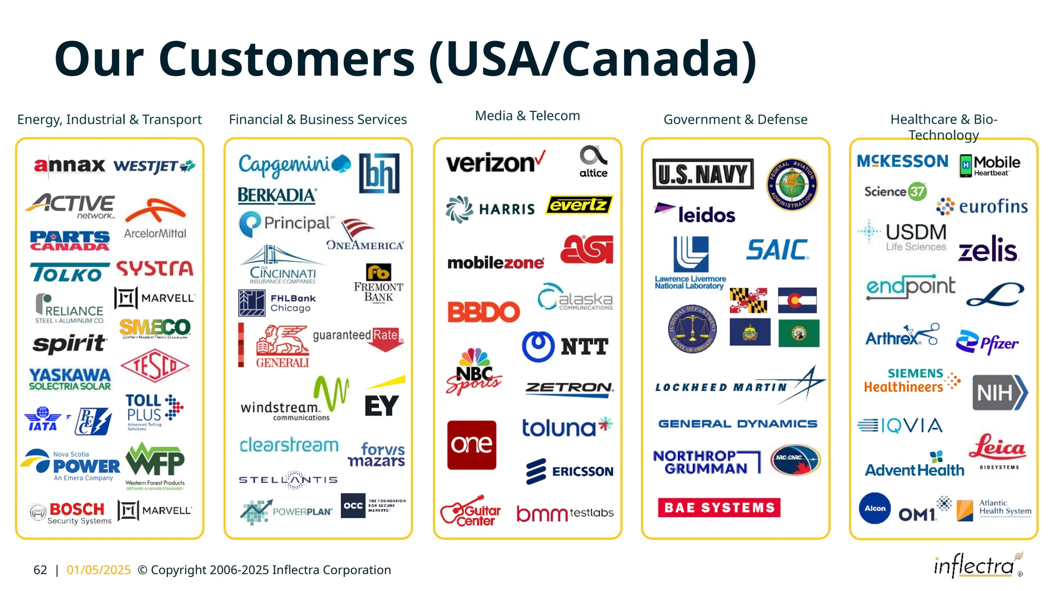 62 | 01/05/2025 © Copyright 2006-2025 Inflectra Corporation
Our Customers (USA/Canada)
Energy, Industrial & Transport Financial & Business Services Government & Defense Healthcare & Bio-
Technology
Media & Telecom
 