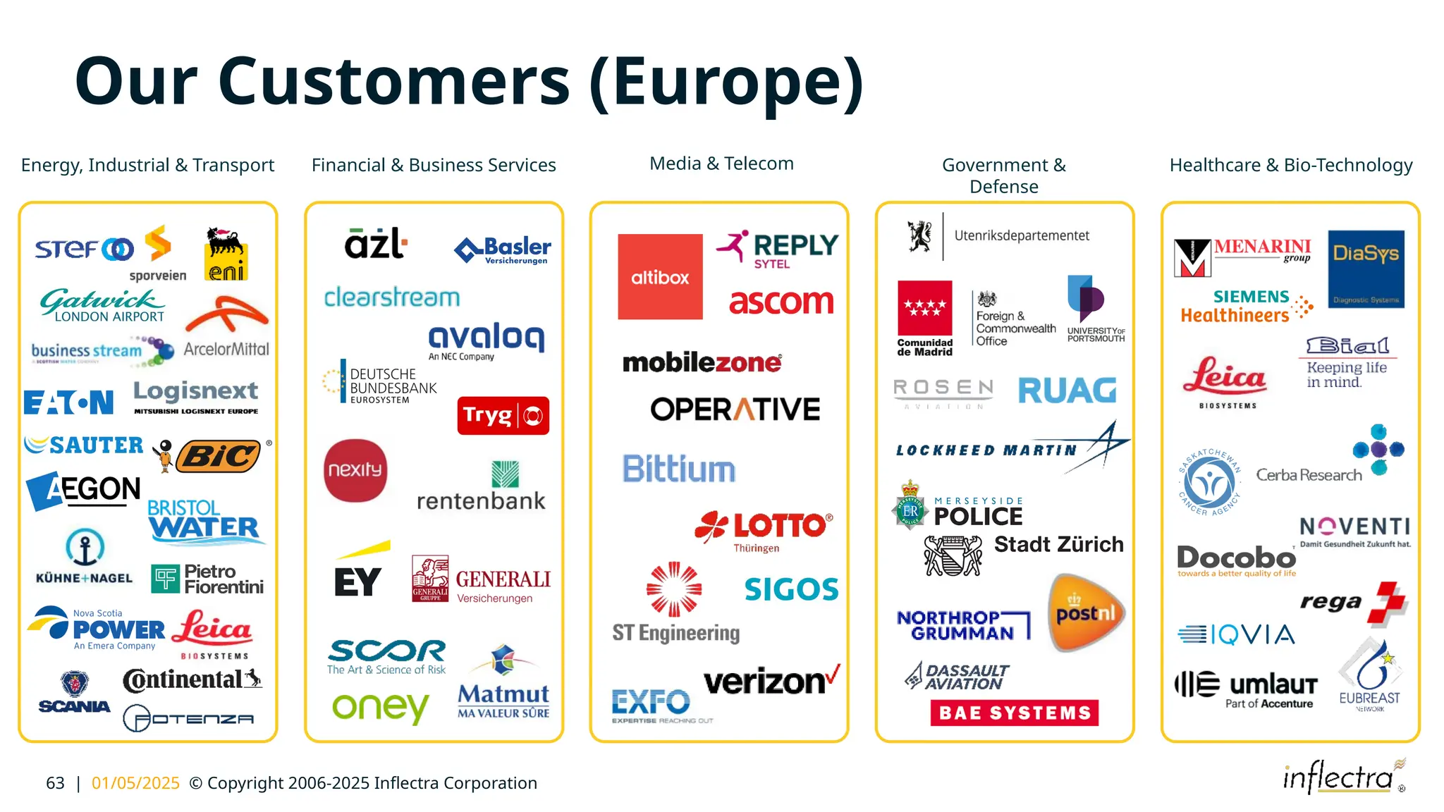 63 | 01/05/2025 © Copyright 2006-2025 Inflectra Corporation
Our Customers (Europe)
Energy, Industrial & Transport Financial & Business Services Government &
Defense
Healthcare & Bio-Technology
Media & Telecom
 