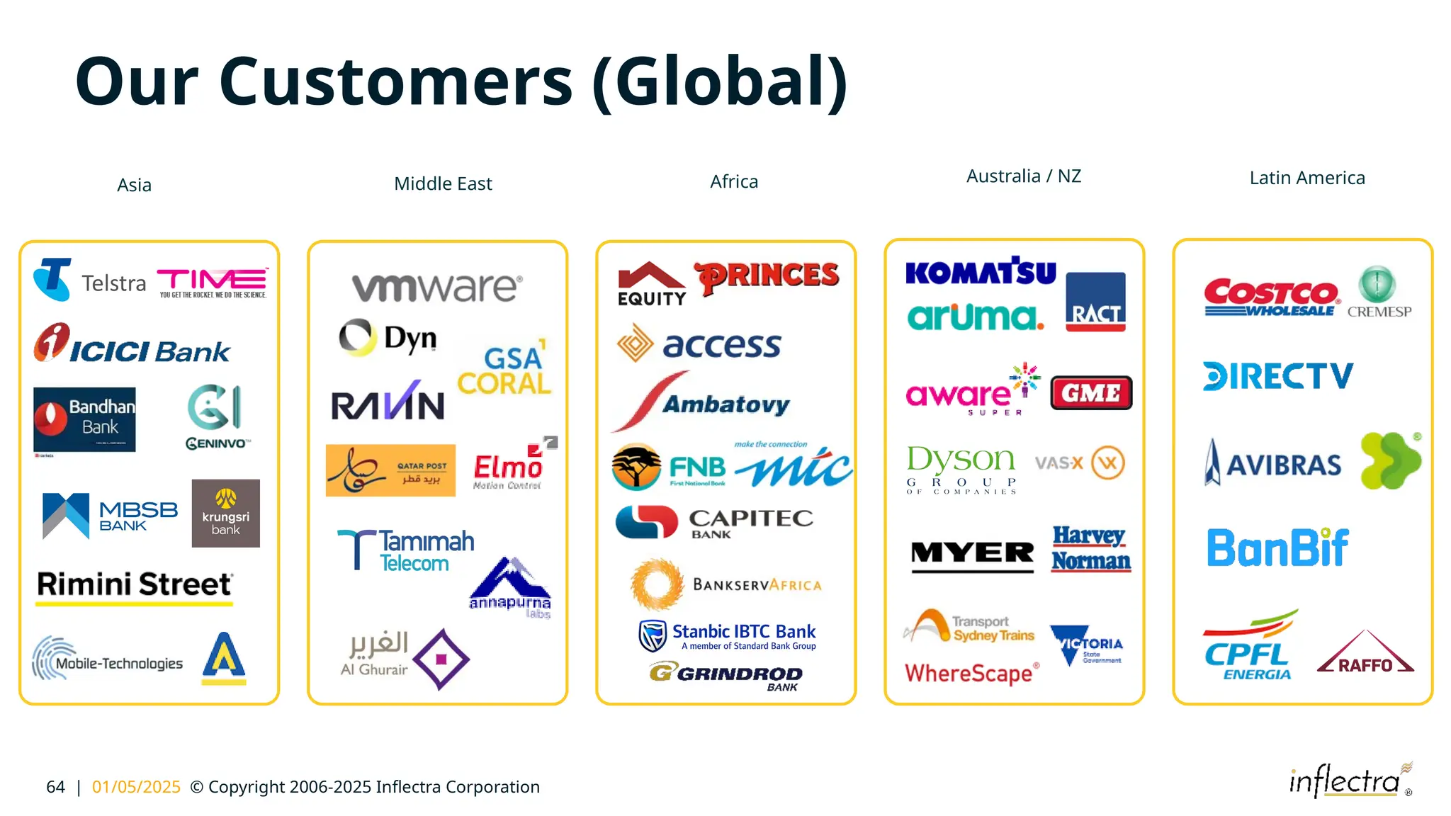 64 | 01/05/2025 © Copyright 2006-2025 Inflectra Corporation
Our Customers (Global)
Asia Middle East Australia / NZ Latin America
Africa
 