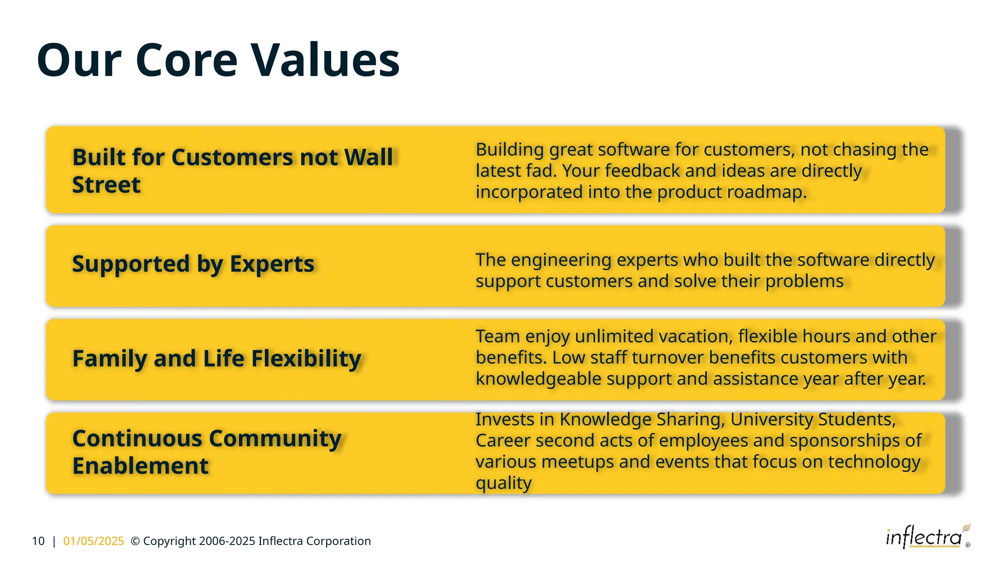 10 | 01/05/2025 © Copyright 2006-2025 Inflectra Corporation
Our Core Values
Built for Customers not Wall
Street
Building great software for customers, not chasing the
latest fad. Your feedback and ideas are directly
incorporated into the product roadmap.
Supported by Experts The engineering experts who built the software directly
support customers and solve their problems
Family and Life Flexibility
Team enjoy unlimited vacation, flexible hours and other
benefits. Low staff turnover benefits customers with
knowledgeable support and assistance year after year.
Continuous Community
Enablement
Invests in Knowledge Sharing, University Students,
Career second acts of employees and sponsorships of
various meetups and events that focus on technology
quality
 