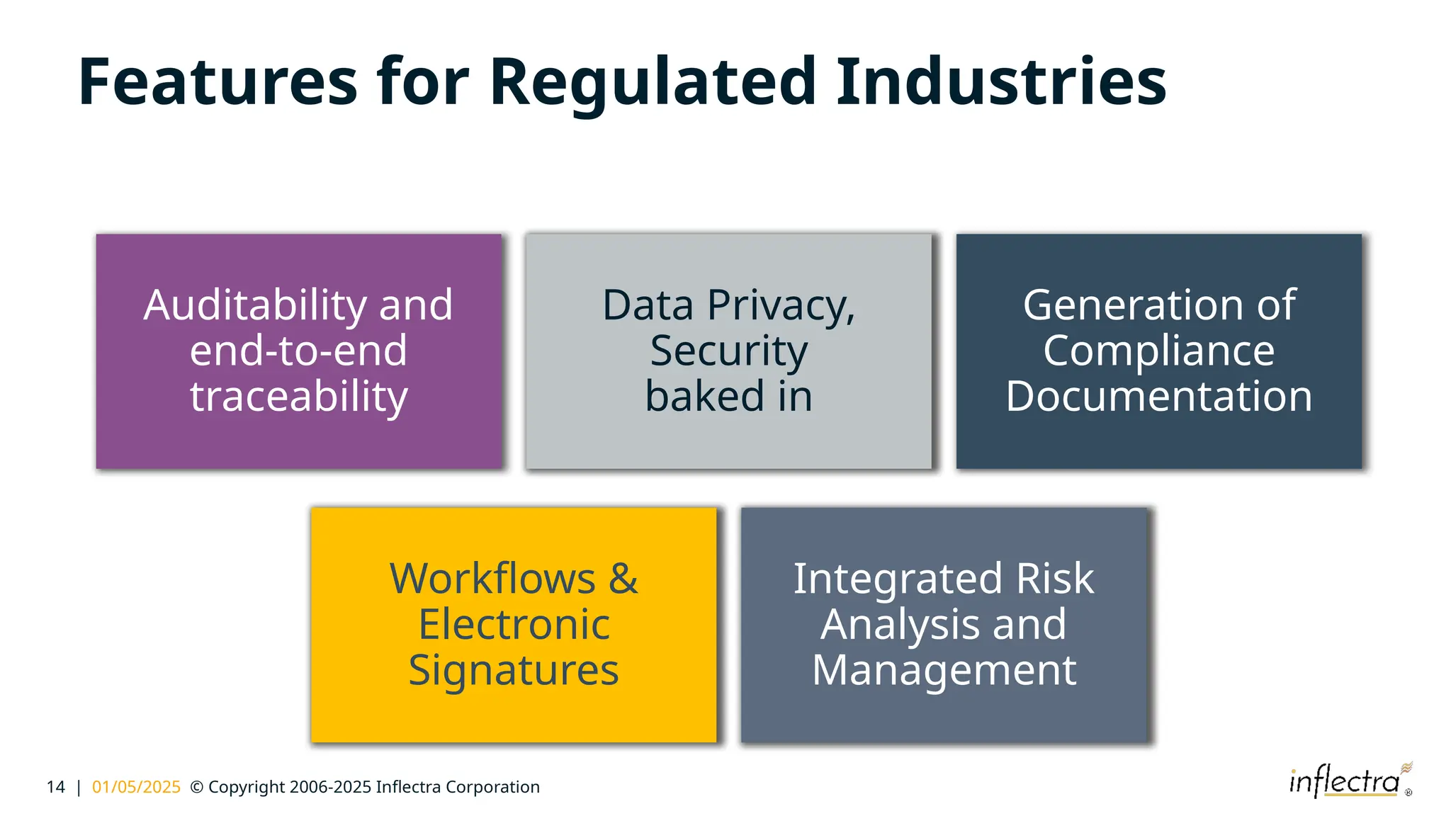 14 | 01/05/2025 © Copyright 2006-2025 Inflectra Corporation
Features for Regulated Industries
Auditability and
end-to-end
traceability
Data Privacy,
Security
baked in
Generation of
Compliance
Documentation
Workflows &
Electronic
Signatures
Integrated Risk
Analysis and
Management
 